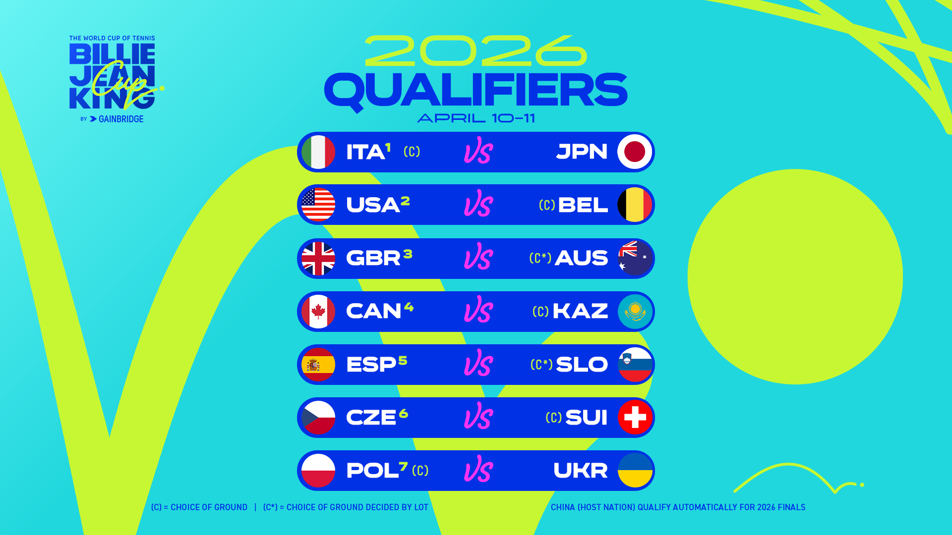 Cuenta atrás para los qualifiers de la BJK Cup